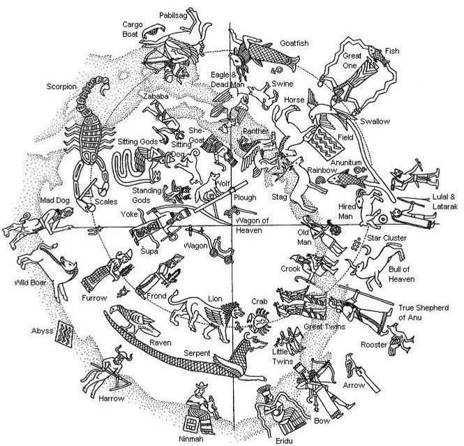 Az asztrológia kezdete - a mezopotámiai éjszakai égbolt rekonstruált csillagképei