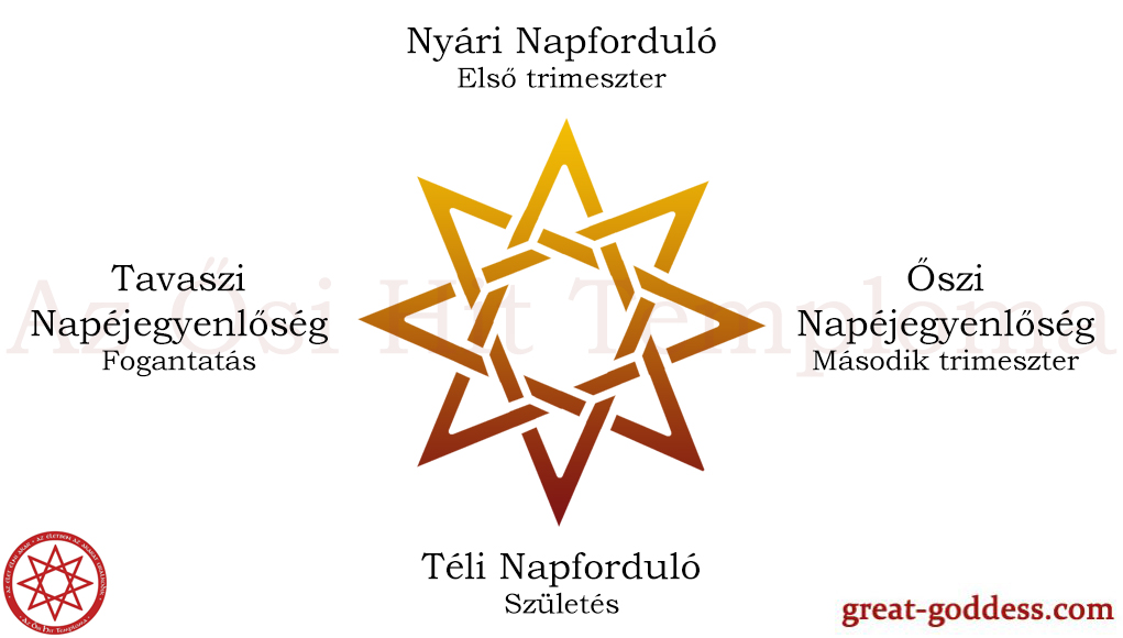 Tavaszi napéjegyenlőség ősi ünnepe